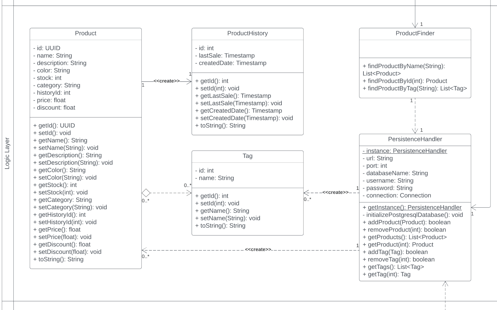 ./assets/img/projects/pim/pim-class-diagram.png